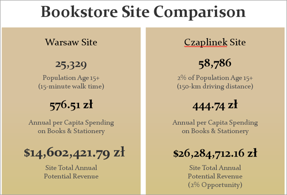 Bookstore Site Comparison report