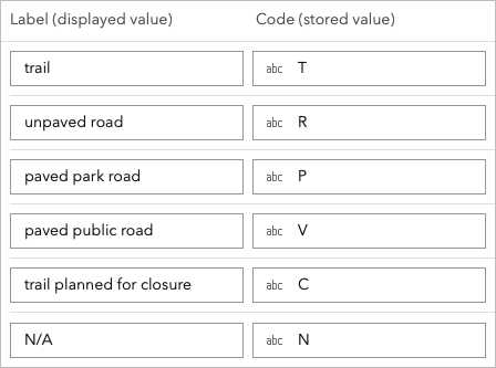 Labels for each one-letter code