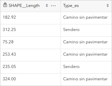 Labels in Type_es field shown in attribute table in Spanish