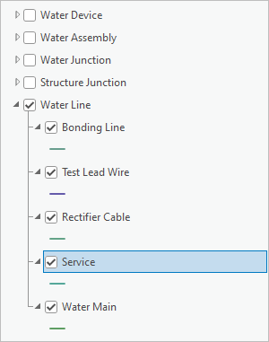 Service subtype layer in the Contents pane