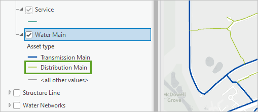 Distribution Main symbol in the Contents pane