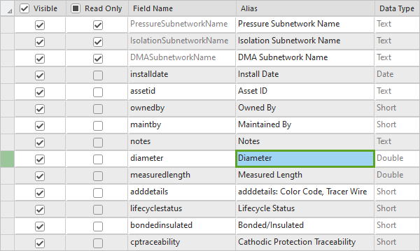 Diameter alias