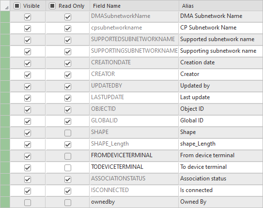 Fields with the Visible column checked