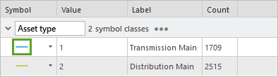 Transmission Main symbol in the symbol class table