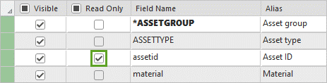 Read Only checked for the Asset ID field