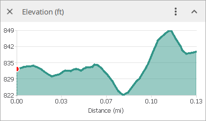 Elevation profile in the native app