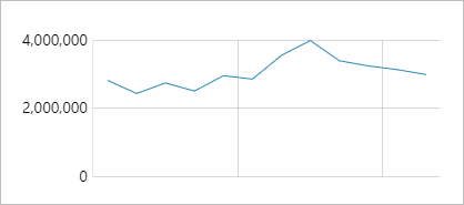 Chart in pop-up