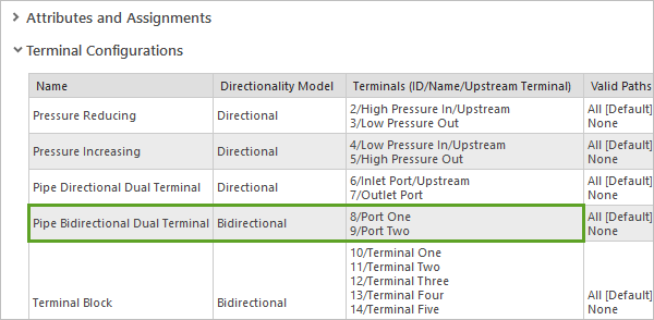 Pipe Bidirectional Dual Terminal in the Terminal Configurations table