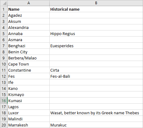 Completed table