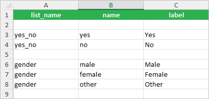 Choices for the gender list