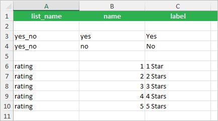 Default choices sheet