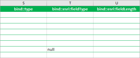 Null added to the bind::esri:fieldType column