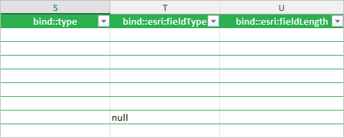 Null added to the bind::esri:fieldType column