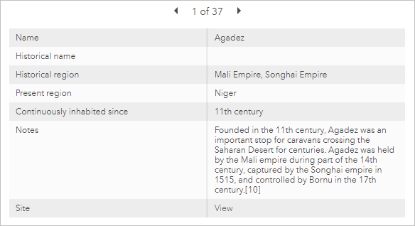 Details pane showing attributes for Agadez.