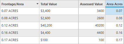 Area Acres field in the attribute table