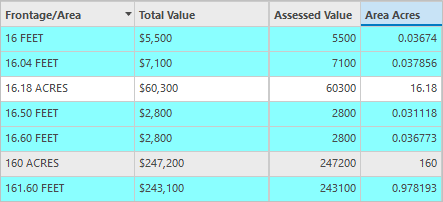 Updated Area Acres values in the attribute table