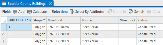 Attribute table