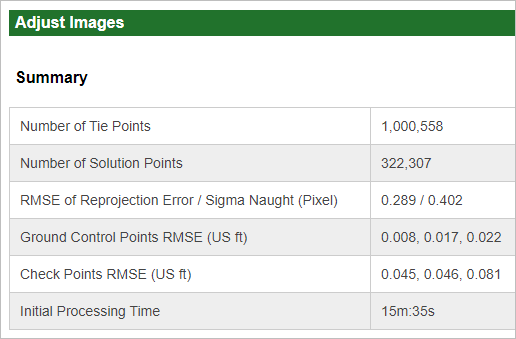 The Adjust Images section of the processing report