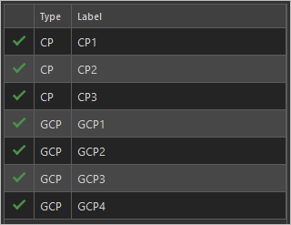 Control points with checkmarks