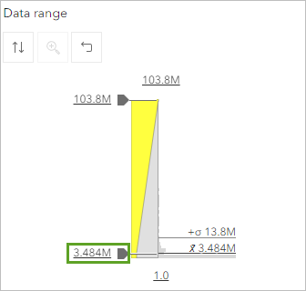 Lower handle set to 3.484M in the histogram