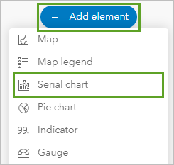 Serial chart option in the Add element menu