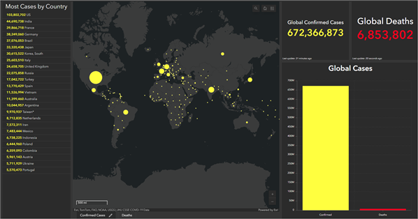 Final dashboard preview