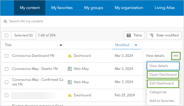 Open Dashboard and Edit Dashboard options in the more options menu for the Coronavirus Dashboard item in the My content page