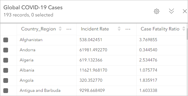 Cases by country table