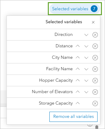 Selected variables list with seven variables