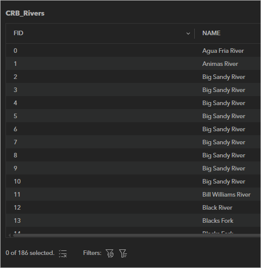Attribute table for the CRB_Rivers layer