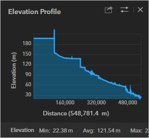 Flipped elevation profile
