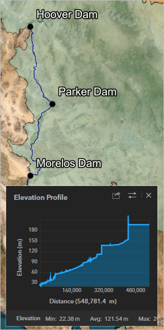 Elevation Profile window for the Colorado River