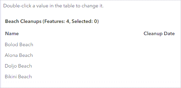 Data table with four features