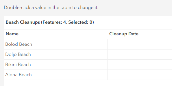 Data table with four features