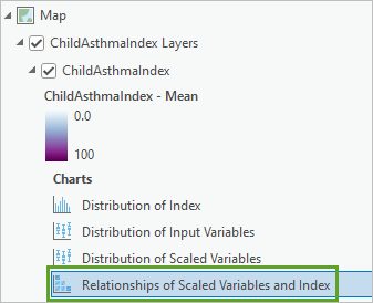 Relationship of Scaled Variables and Index chart in the Contents pane