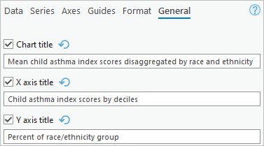 The Chart title, X axis title, and Y axis title entered in the General tab on the Chart Properties pane