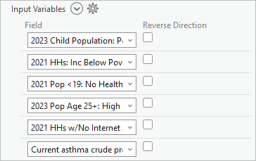 Variables added to the Calculate Composite Index tool pane