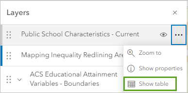 Show table in the Options menu for the Public School Characteristics - Current layer