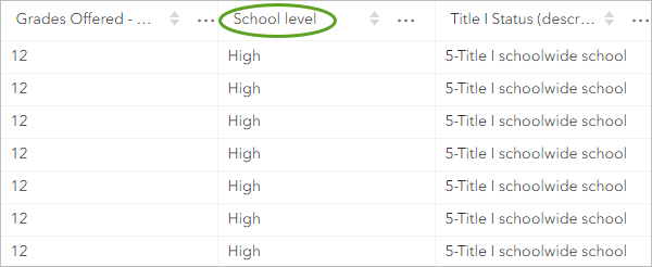 School level field name in the table for the Public School Characteristics - Current layer