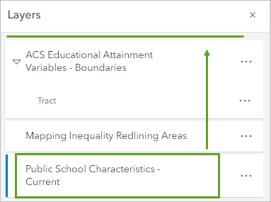 Drag Public School Characteristics - Current layer above the ACS Educational Attainment Variables - Boundaries group layer