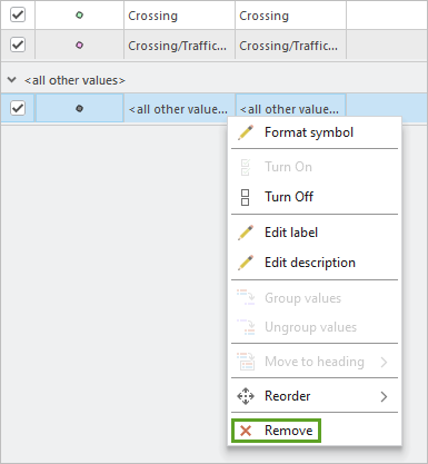 Remove option for the all other values symbol