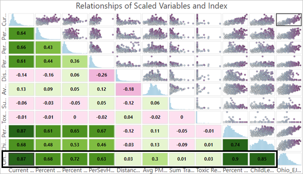 The bottom row highlighted on the matrix chart