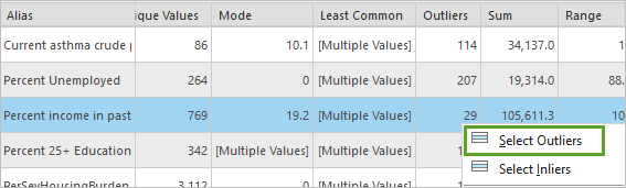 Select Outliers for the Percent income in past year below 2x poverty level field.