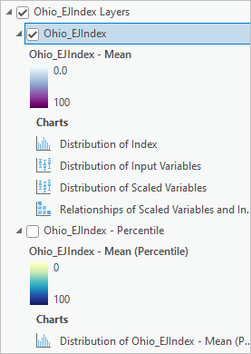 Output layers from the Calculate Composite Index tool on the Contents pane
