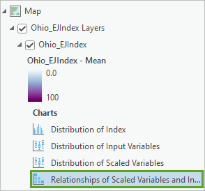 The Relationship of Scaled Variables and Index Variables chart in the Contents pane