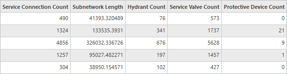 Summary fields in the attribute table