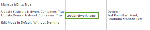cpsubnetworkname in the Subnetwork Field Name column