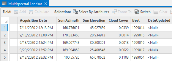 Multispectral Landsat imagery attribute table