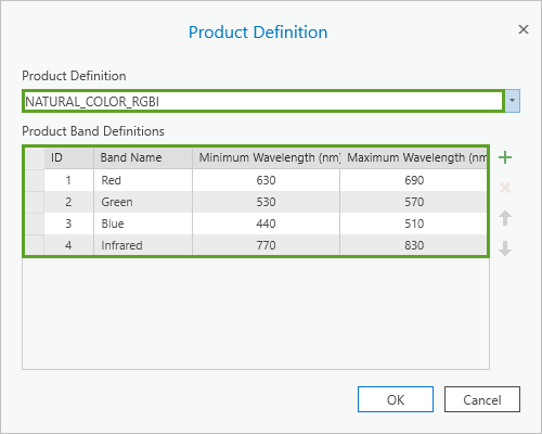 Updated product definition