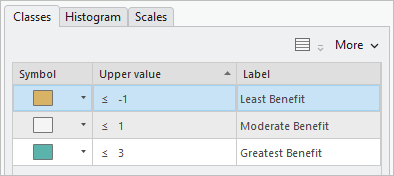 Classes with updated labels